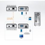 ATEN Console mini extendert USB+VGA, Cat5e kábelen 100m 1280x1024 (CE100)